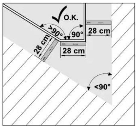 O.K. >90° 90° 28 cm 28 cm <90°
