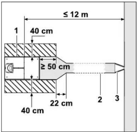 ≤ 12 m 40 cm ≥ 50 cm 40 cm 22 cm 2 3