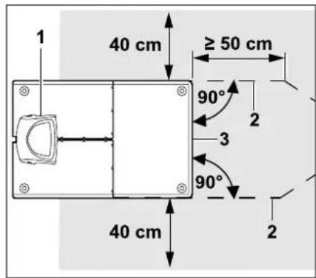 1 40 cm ≥ 50 cm 90° 2 3 90° 40 cm 2