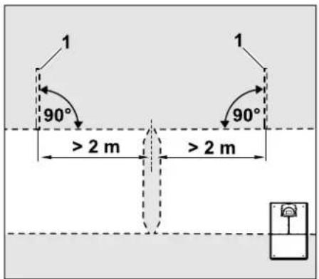 1 90° > 2 m > 2 m 1 90°
