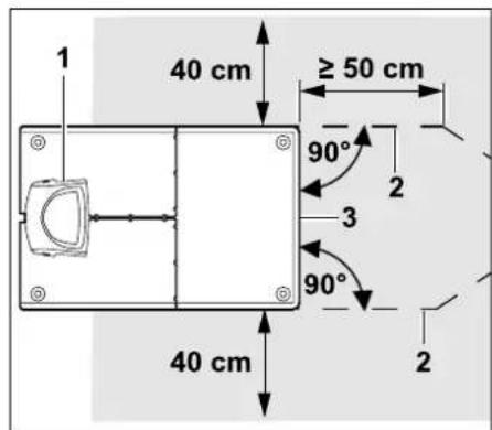 1 40 cm ≥ 50 cm 90° 2 3 90° 40 cm 2