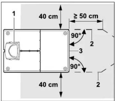 1 40 cm ≥ 50 cm 90° 2 3 90° 40 cm 2
