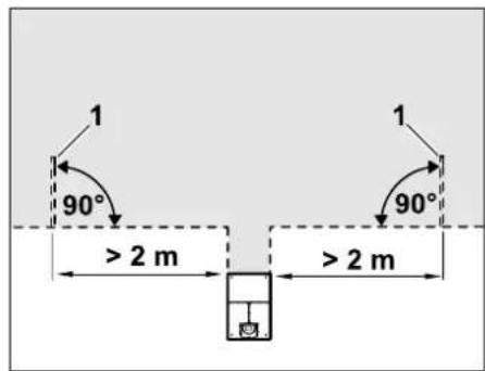 1 90° > 2 m 1 90° > 2 m