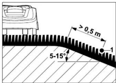 ≥ 0,5 m 5-15° 1