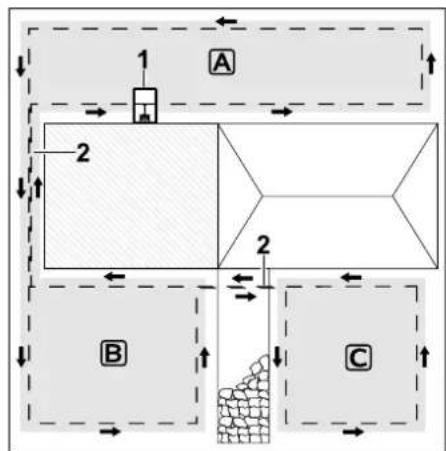 1 A 2 2 B C