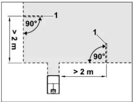 90° >2 m 1 90° >2 m