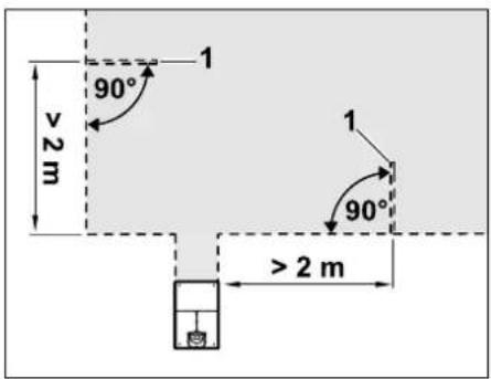 90° 1 >2 m 90° 1 >2 m