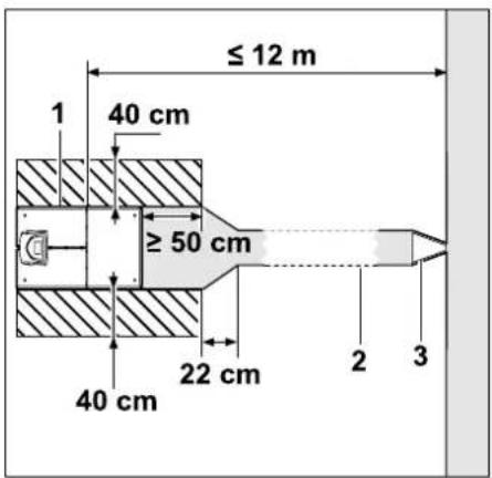 ≤ 12 m 40 cm ≥ 50 cm 40 cm 22 cm 2 3