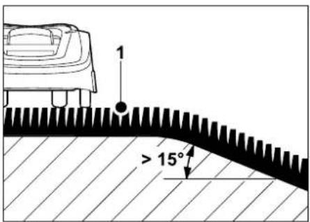 1 > 15°