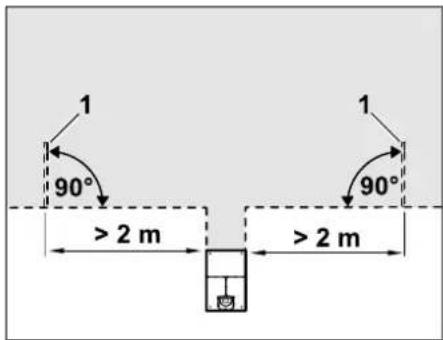 1 90° 1 90° > 2 m > 2 m
