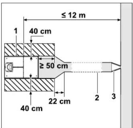 ≤ 12 m 40 cm ≥ 50 cm 40 cm 22 cm 2 3