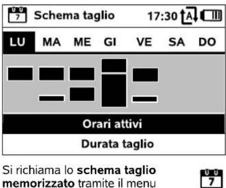 Schema taglio 17:30 A LU MA ME GI VE SA DO Orari attivi Durata taglio Si richiama lo schema taglio memorizzato tramite il menu