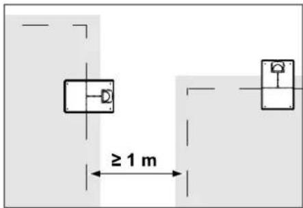 ≥ 1 m