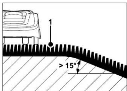 1 > 15°