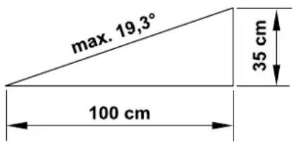 max. 19,3° 100 cm 35 cm