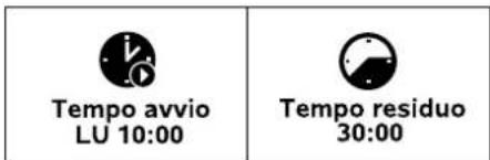 Tempo avvio LU 10:00 Tempo residuo 30:00