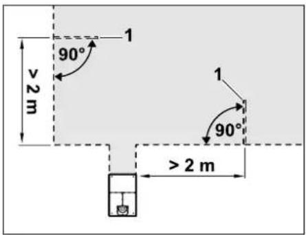 90° >2 m 1 1 90° >2 m