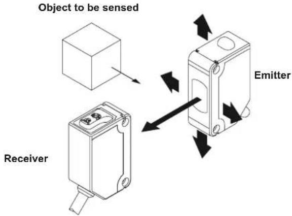 PANASONIC CX412PZ - Thru-beam type sensor - 1