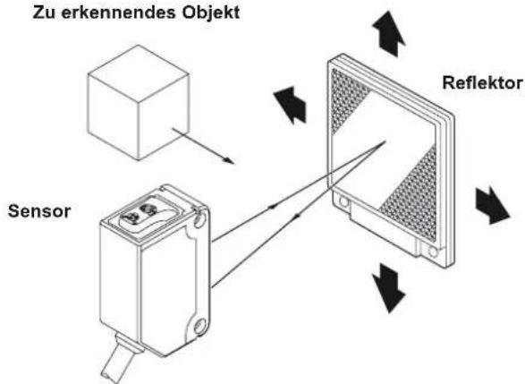 PANASONIC CX412PZ - Reflexions-Lichtschranke - 1