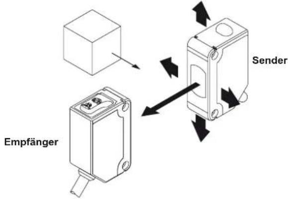 PANASONIC CX412PZ - Einweg-Lichtschranke - 1