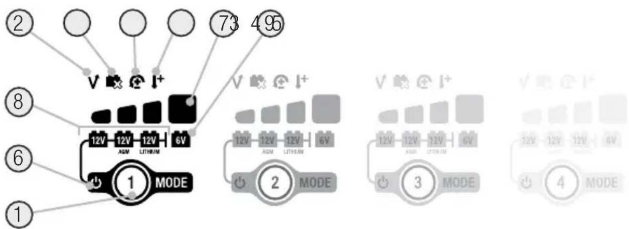 NOCO Genius 2X2 - Temps de charge - 11