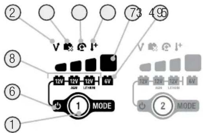 NOCO Genius 2X2 - Understanding Error LEDs. - 1