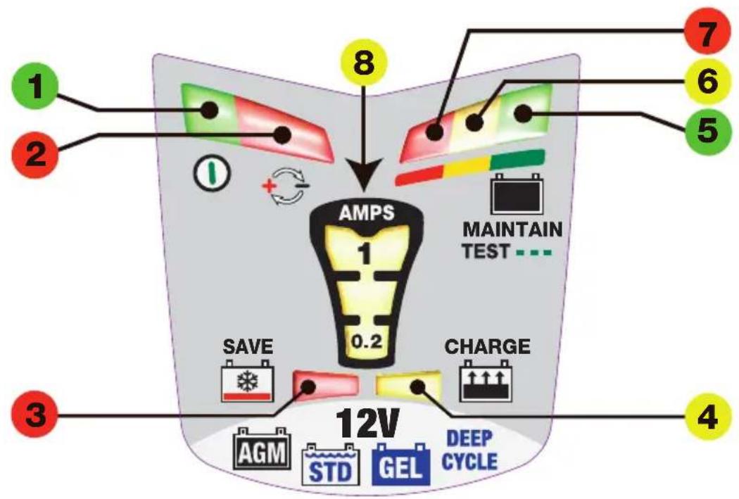 Tecmate Optimate 4 CANbus - PROGRAM 2 - STANDARD / DIRECT CHARGE : 9 STEPS - 1