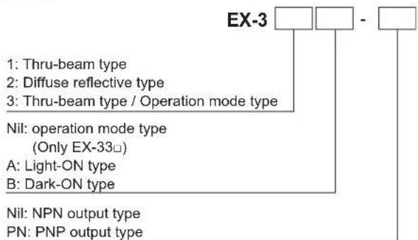 PANASONIC EX33PN - MODELS, ORDERING INFORMATION - 1