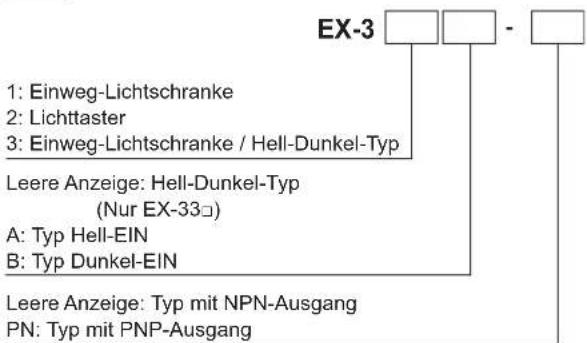 PANASONIC EX33PN - MODELLE, BESTELLINFORMATIONEN - 1