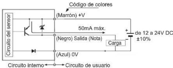 PANASONIC EX33PN - DIAGRAMAS DEL CIRCUITO DE E/S - 2