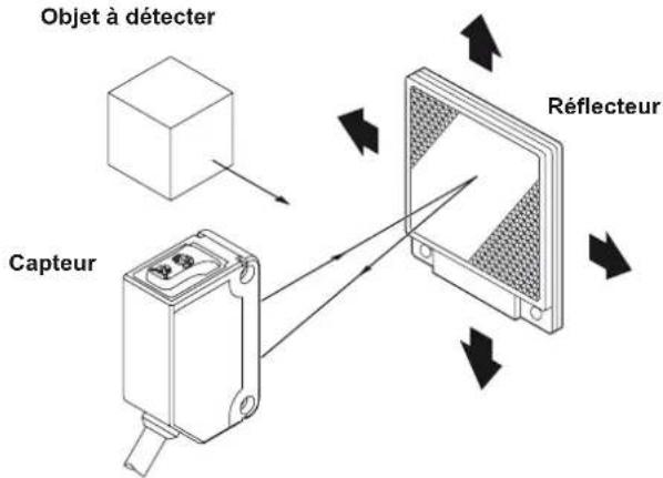 PANASONIC CX493PZ Photelectric Sensor - Capteur version rétroréflective - 1