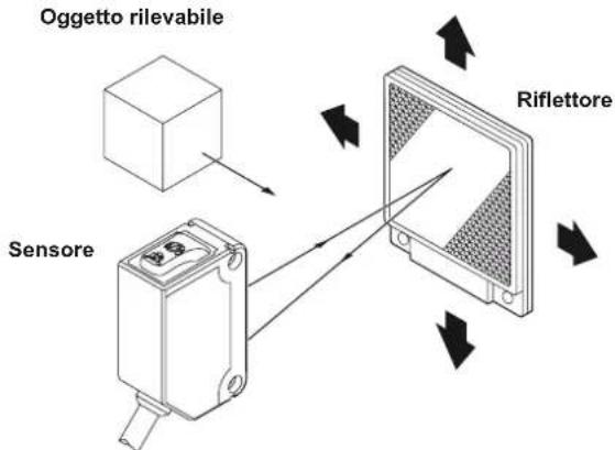 PANASONIC CX493PZ Photelectric Sensor - Sensore catarifrangente - 1