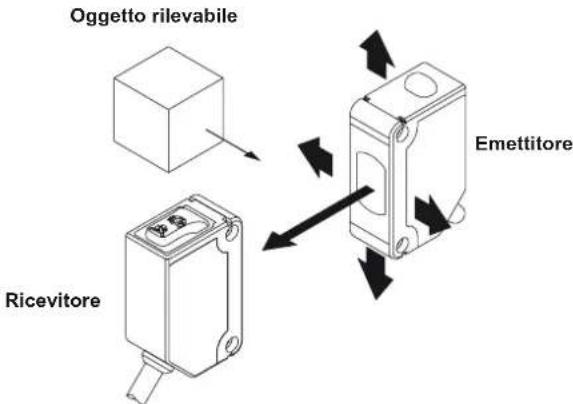 PANASONIC CX493PZ Photelectric Sensor - Sensore a sbarramento. - 1