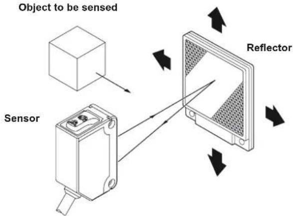 PANASONIC CX493PZ Photelectric Sensor - Retroreflective type sensor - 1