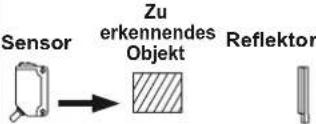 PANASONIC CX493PZ Photelectric Sensor - EMPFINDLICHKEIT ANPASSEN - 4