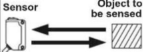 PANASONIC CX493PZ Photelectric Sensor - SENSITIVITY ADJUSTMENT - 6