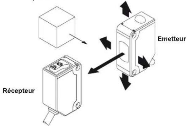 PANASONIC CX493PZ Photelectric Sensor - Capteur version barrage - 1