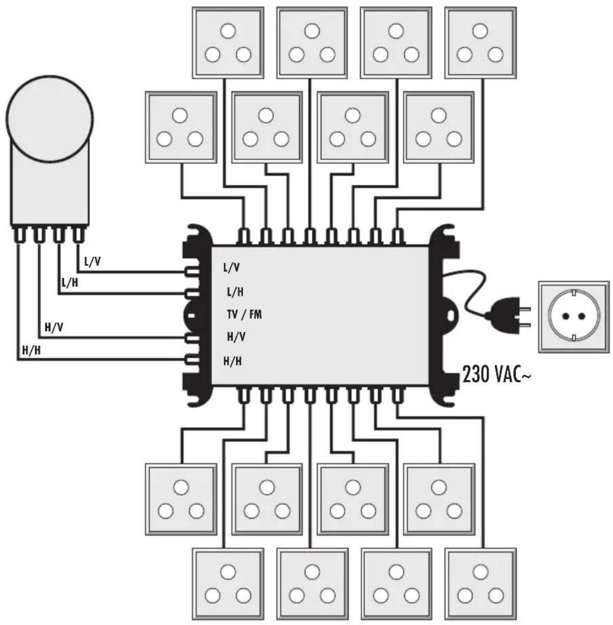 Schwaiger SPI9961SET6 - Besturing van de multischakelaar - 1