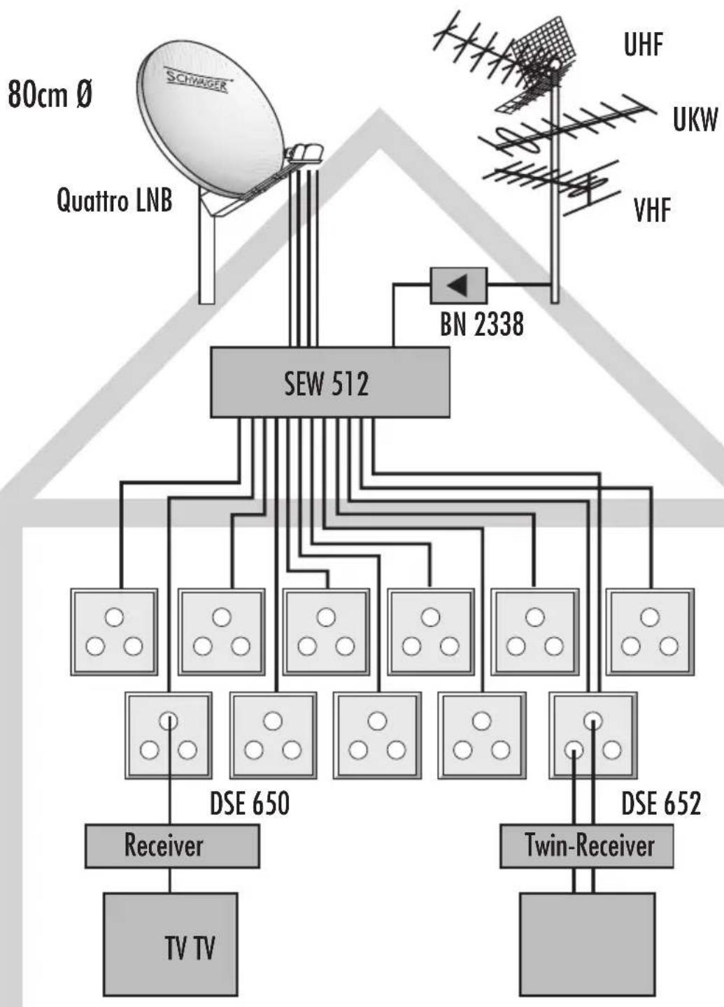 Schwaiger SPI9961SET6 - Technical Data - 2