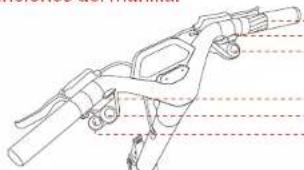 SEGWAY Ninebot KickScooter GT1E - Diagrama - 2