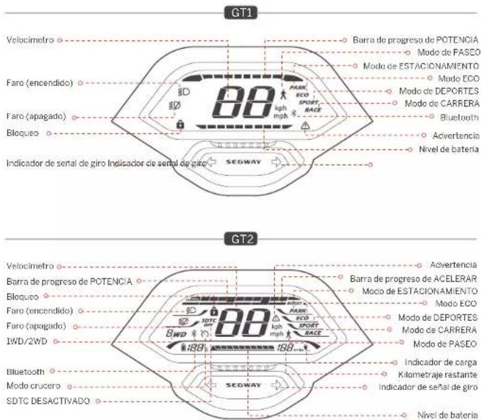 SEGWAY Ninebot KickScooter GT1E - Diagrama - 3