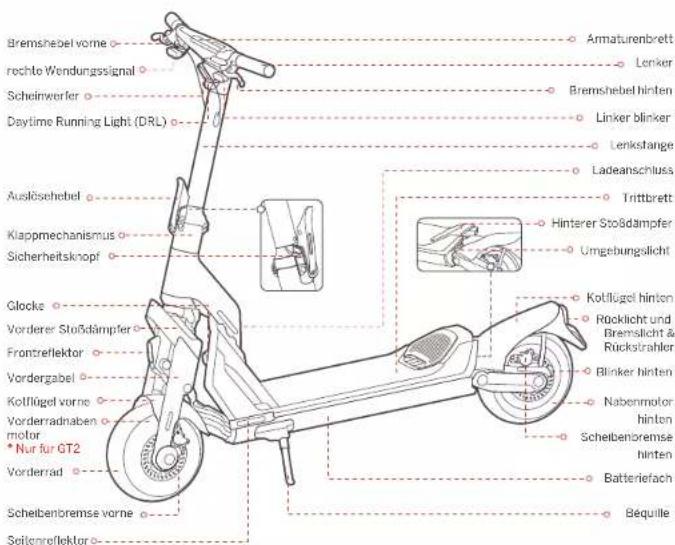 SEGWAY Ninebot KickScooter GT1E - 1