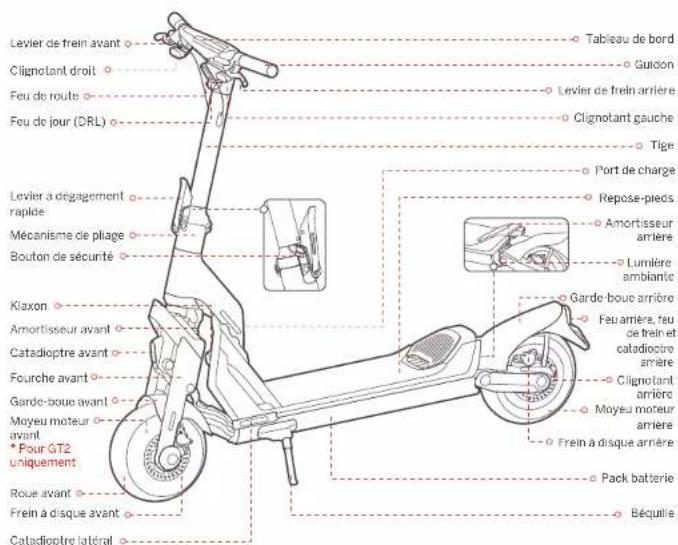 SEGWAY Ninebot KickScooter GT1E - 1