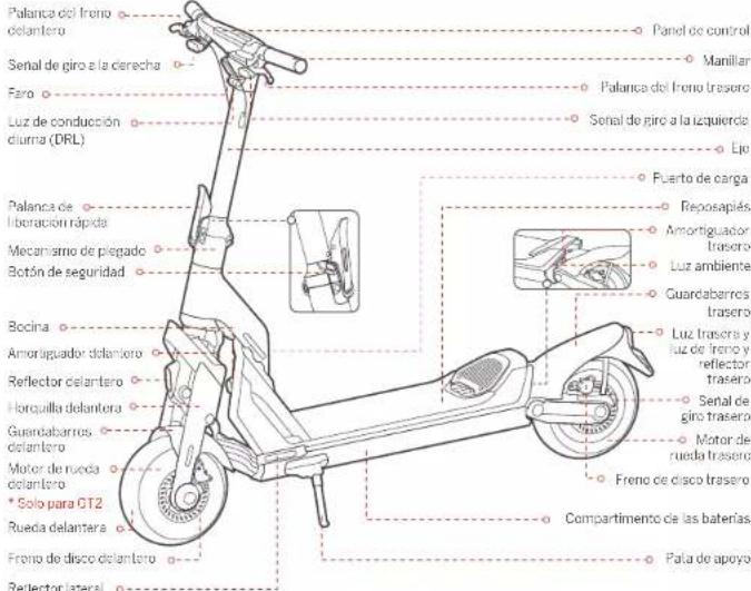 SEGWAY Ninebot KickScooter GT1E - Diagrama - 1