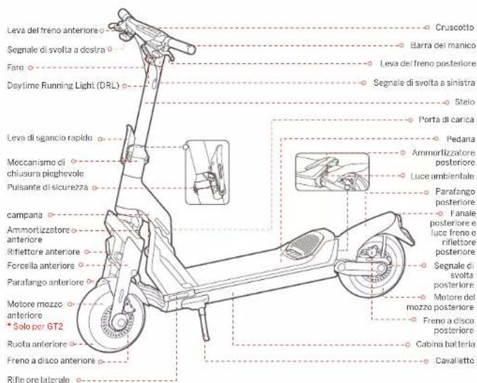 SEGWAY Ninebot KickScooter GT1E - 1