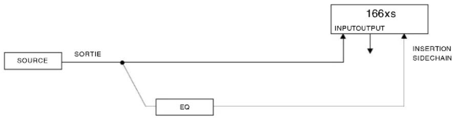 DBX 166xs - Compression variable en fréquence (application Sidechain) - 1