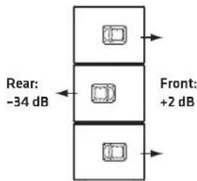 HK AUDIO Linear 5 MK II 118 Sub A - LINEAR 5 MK II 118 Sub HPA - 2