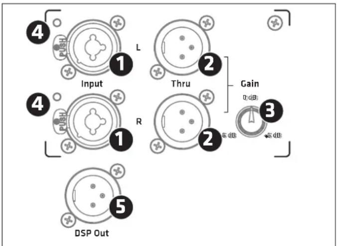 HK AUDIO Linear 5 MK II 118 Sub A - Collegamenti ed elementi di comando - 2