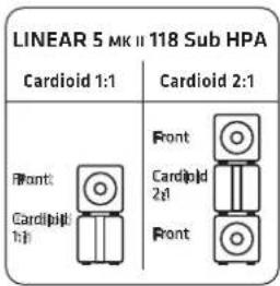 HK AUDIO Linear 5 MK II 118 Sub A - ¡Precaución! - 3