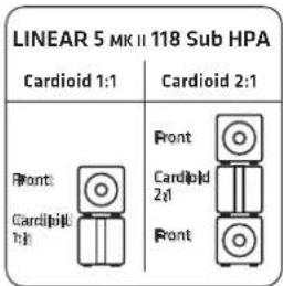HK AUDIO Linear 5 MK II 118 Sub A - Take care! - 3